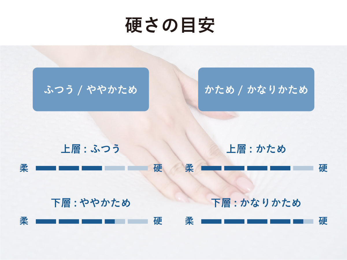 gugu パーフェクトフィット