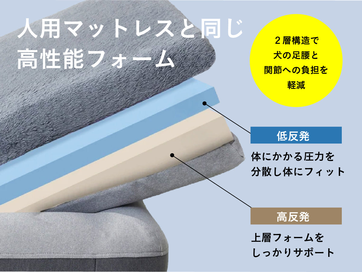 guguドギー 犬用ベッド