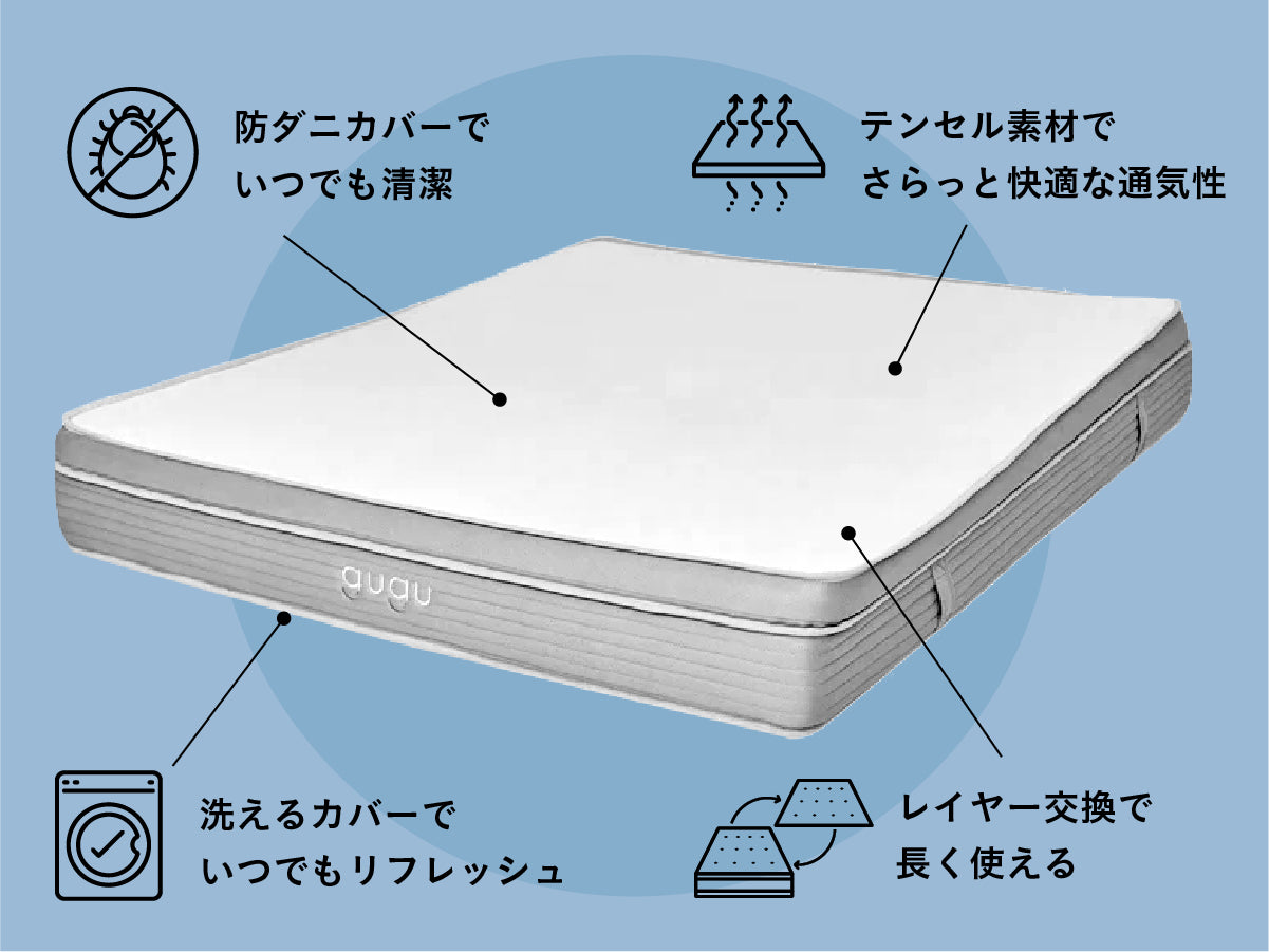 gugu パーフェクトフィット