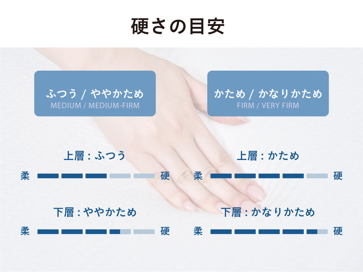 gugu パーフェクトフィット
